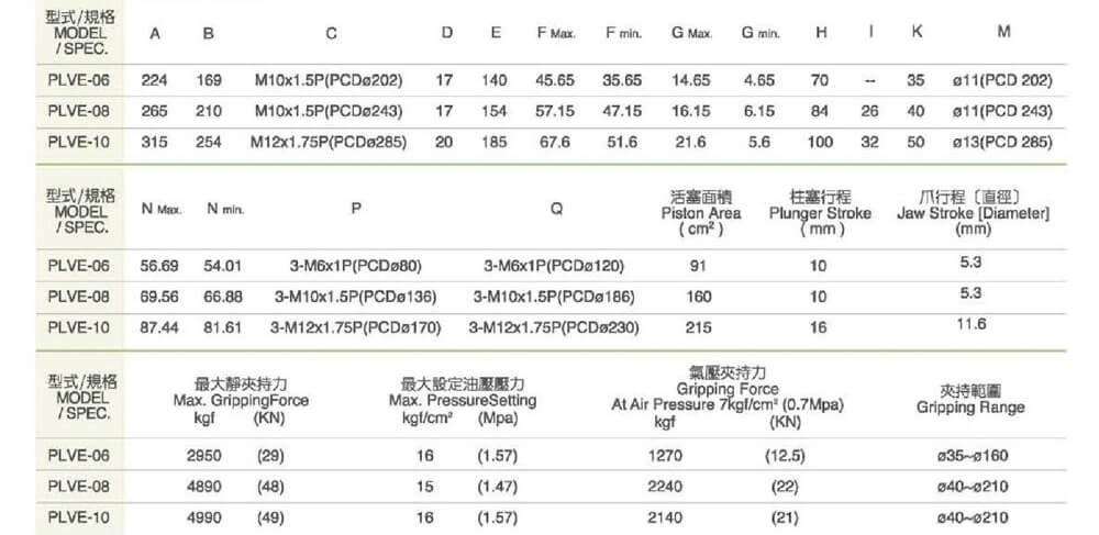 spec hcs24