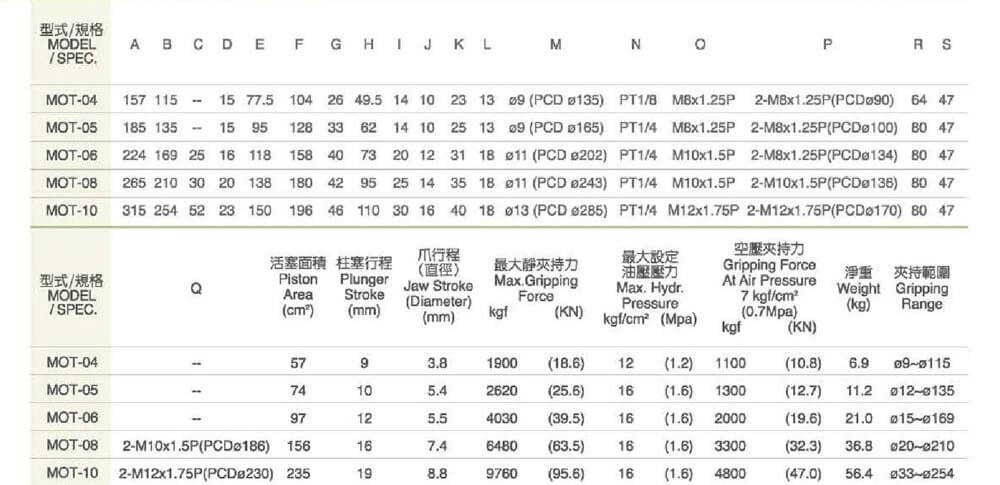 spec hcs25