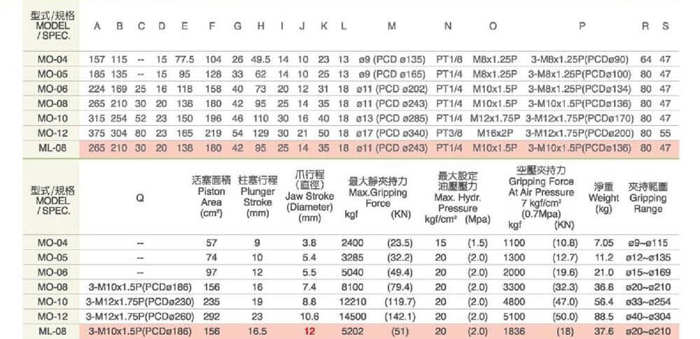 spec hcs26
