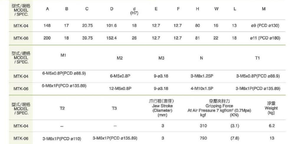 spec hcs27