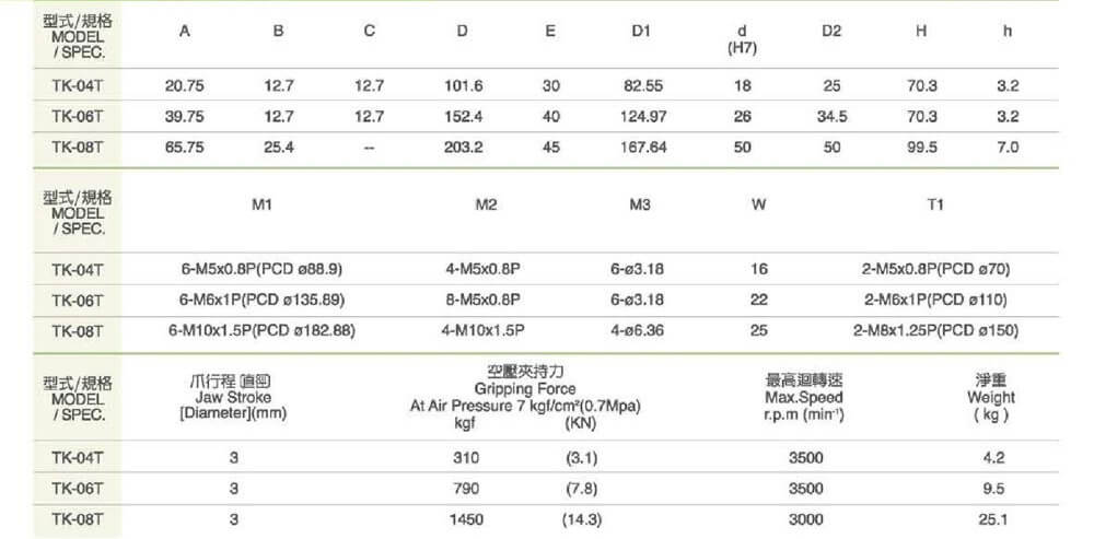 spec hcs29