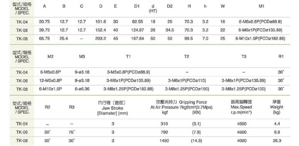 spec hcs30