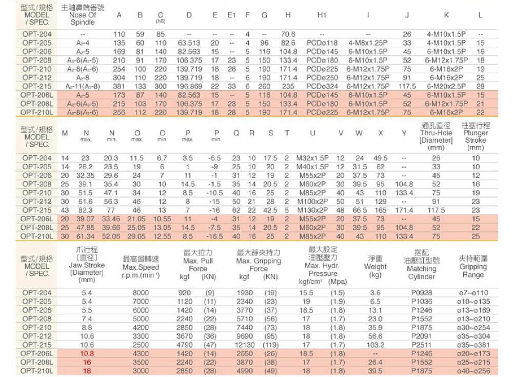 spec hcs8