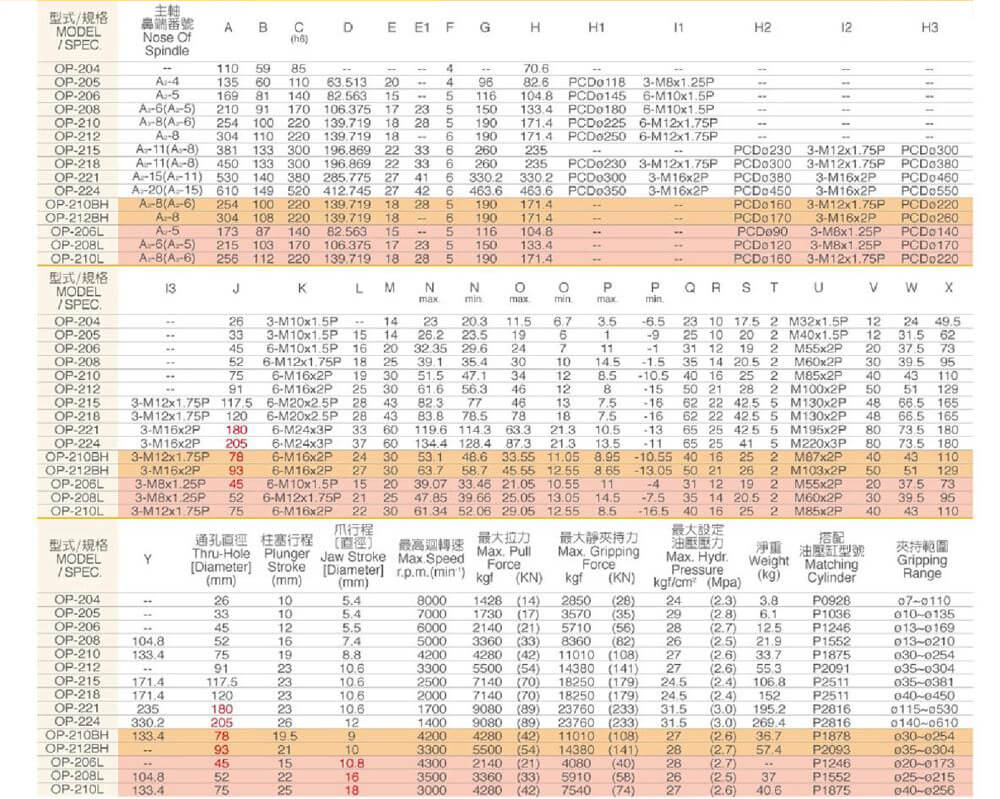 spec hcs9