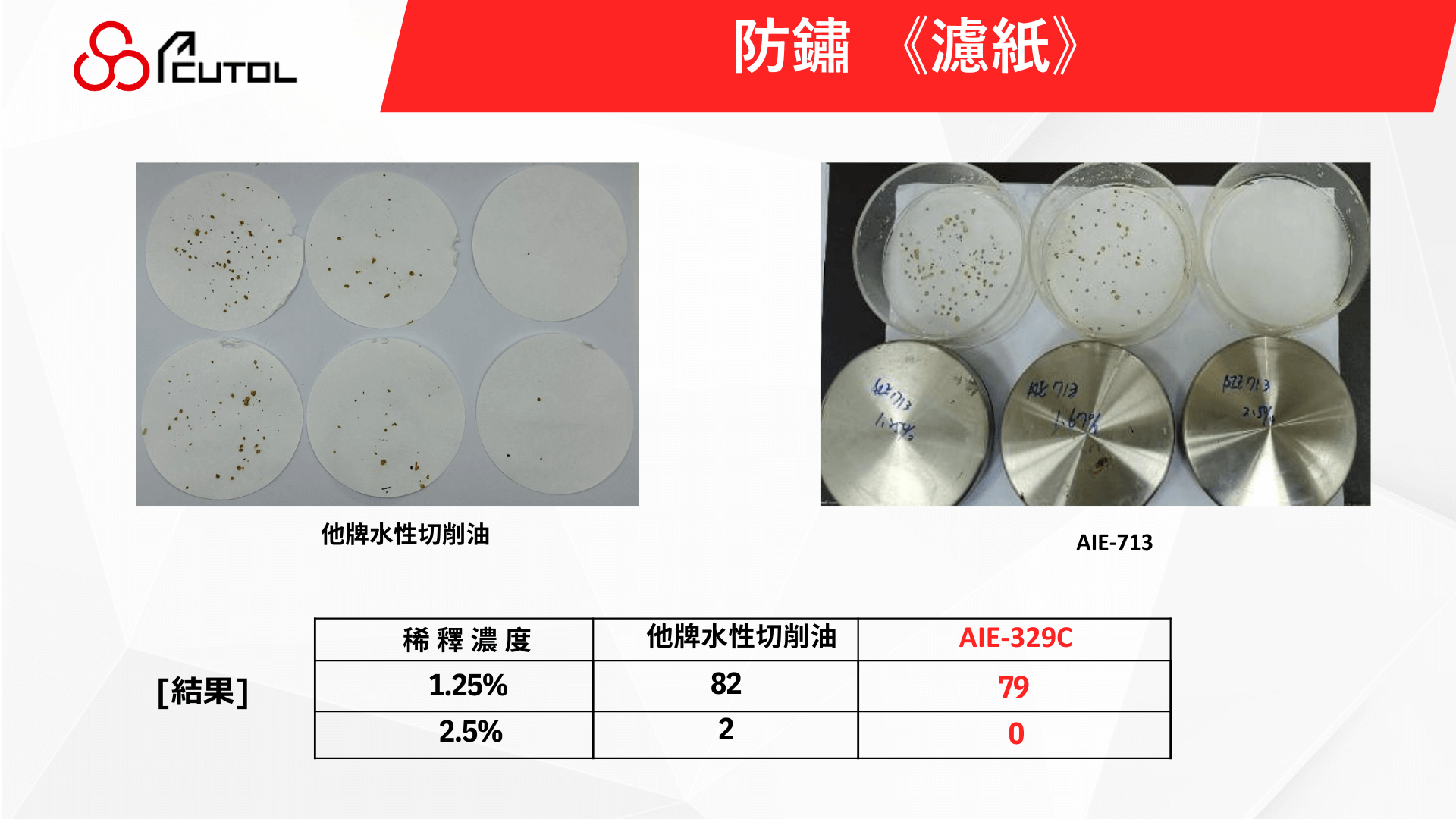 CNC切削油測試報告