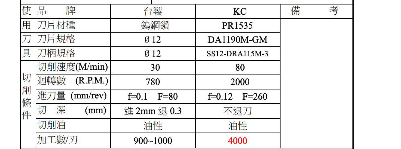 DRA參數