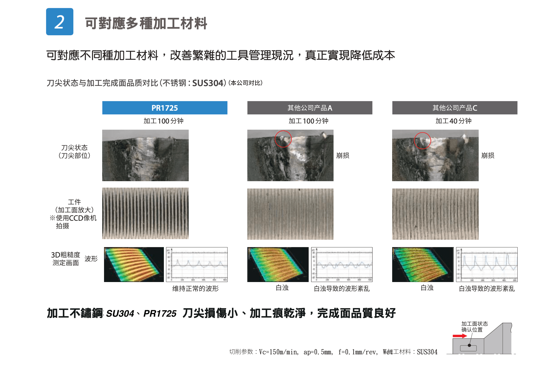 京瓷刀具