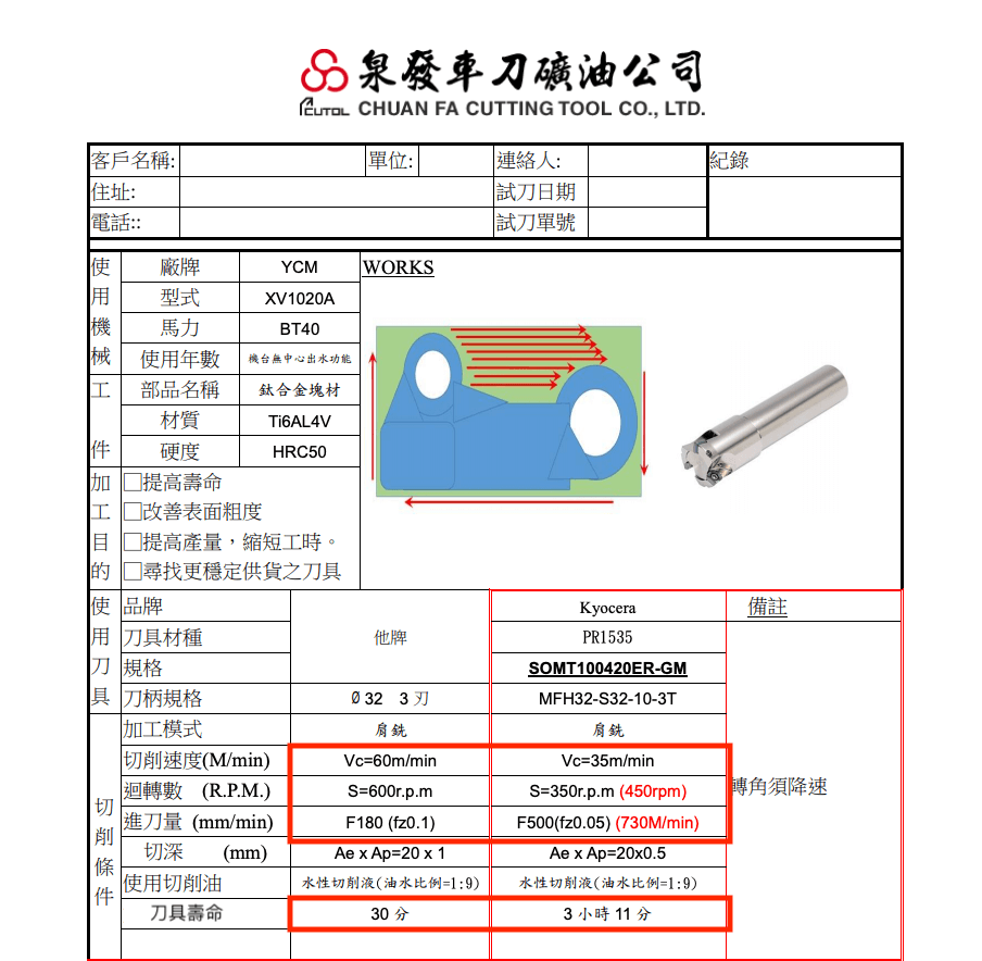 航太供應鏈