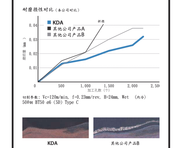 鎢鋼鑽頭