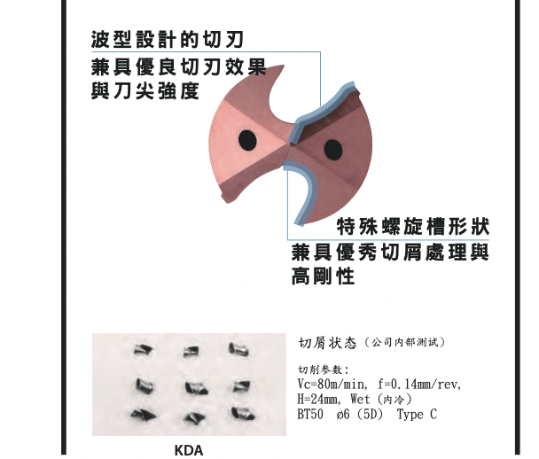 鎢鋼鑽頭