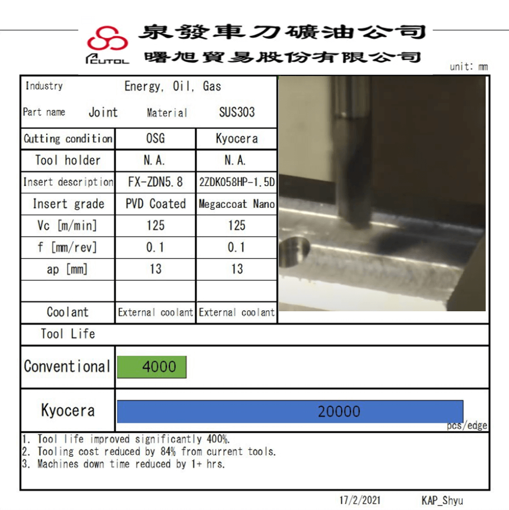 平頭鑽
