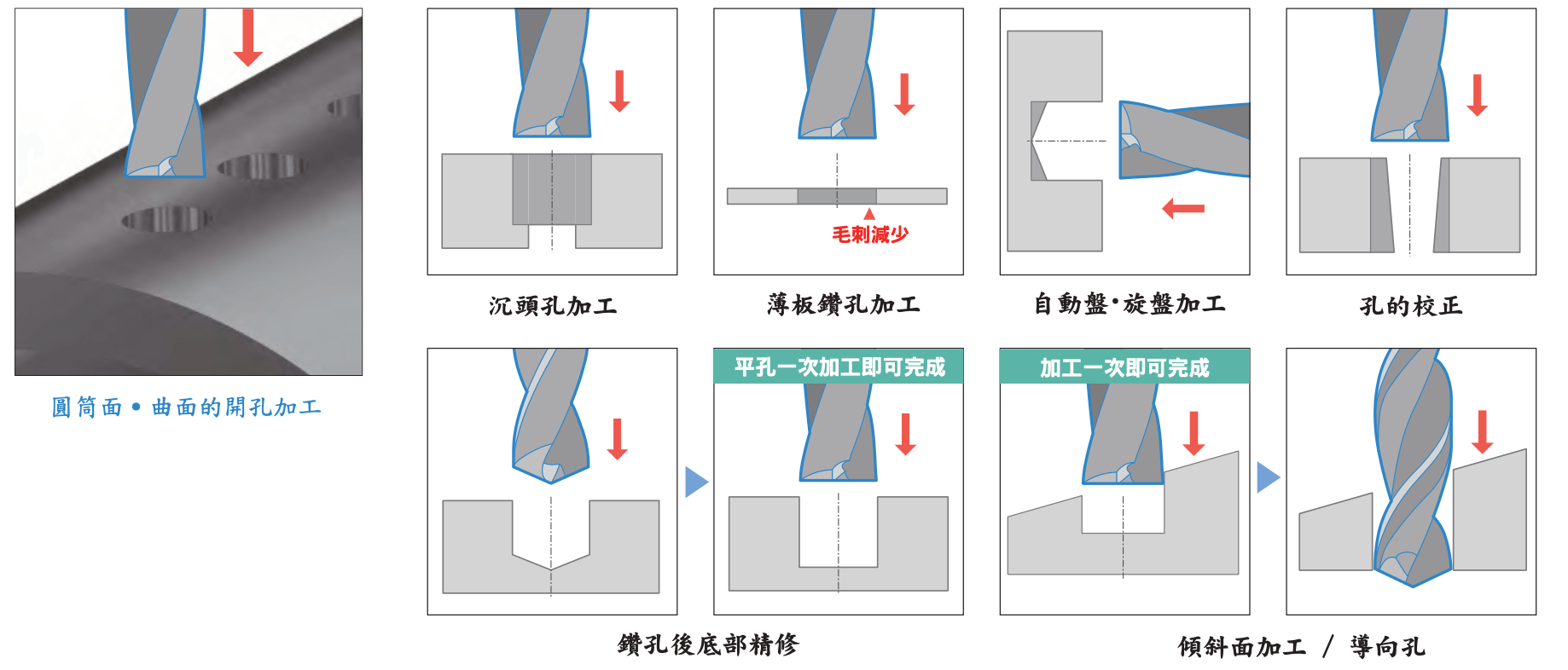 平頭鑽