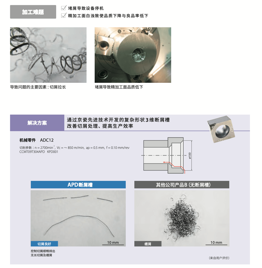 鋁合金加工