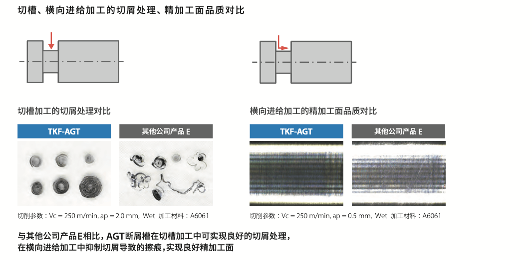 鋁合金加工