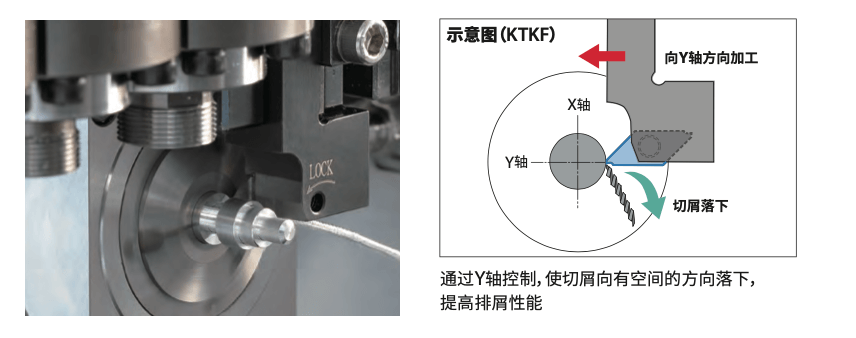 鋁合金加工