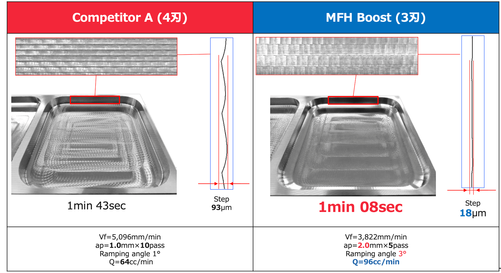 MFH銑刀