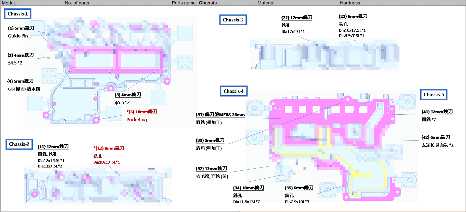 電動車散熱模組