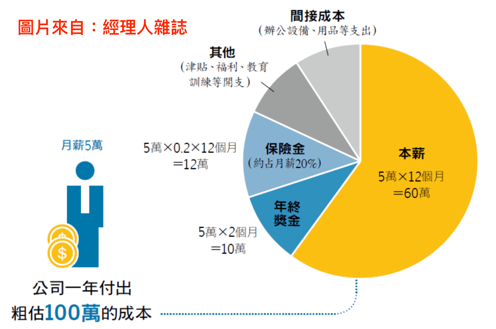 領刀無人化管理