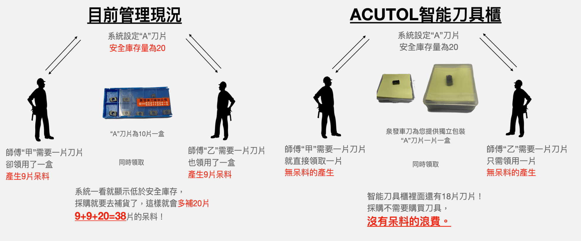 CNC加工痛點