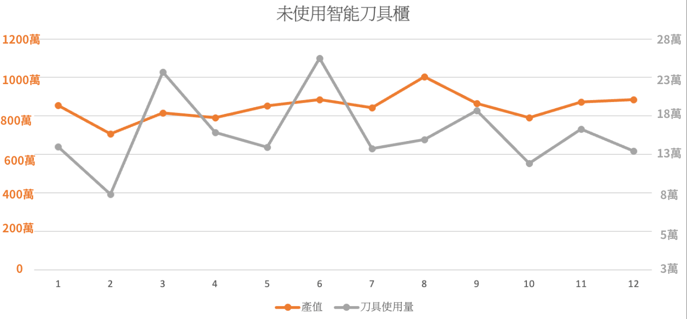 豐田式管理 