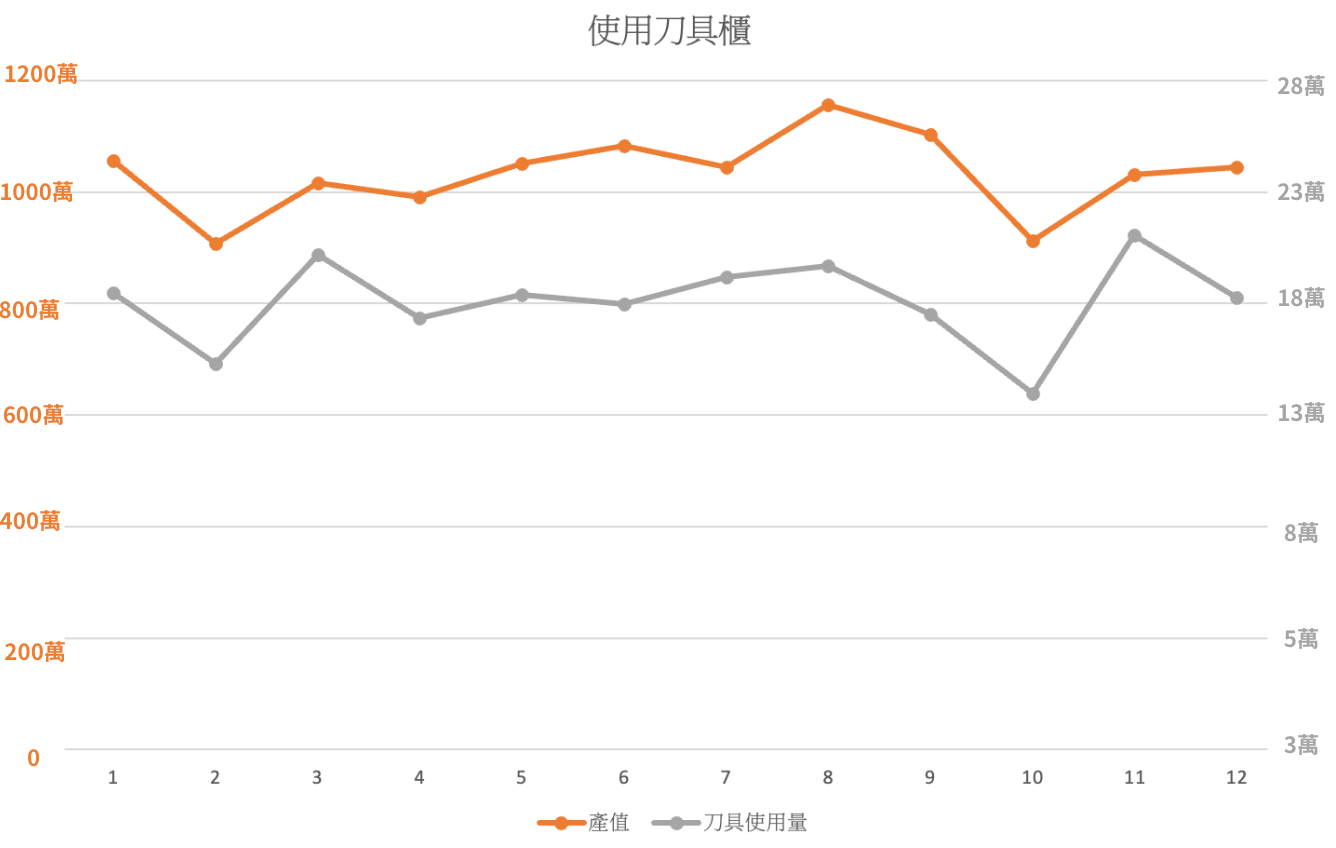 刀具櫃 