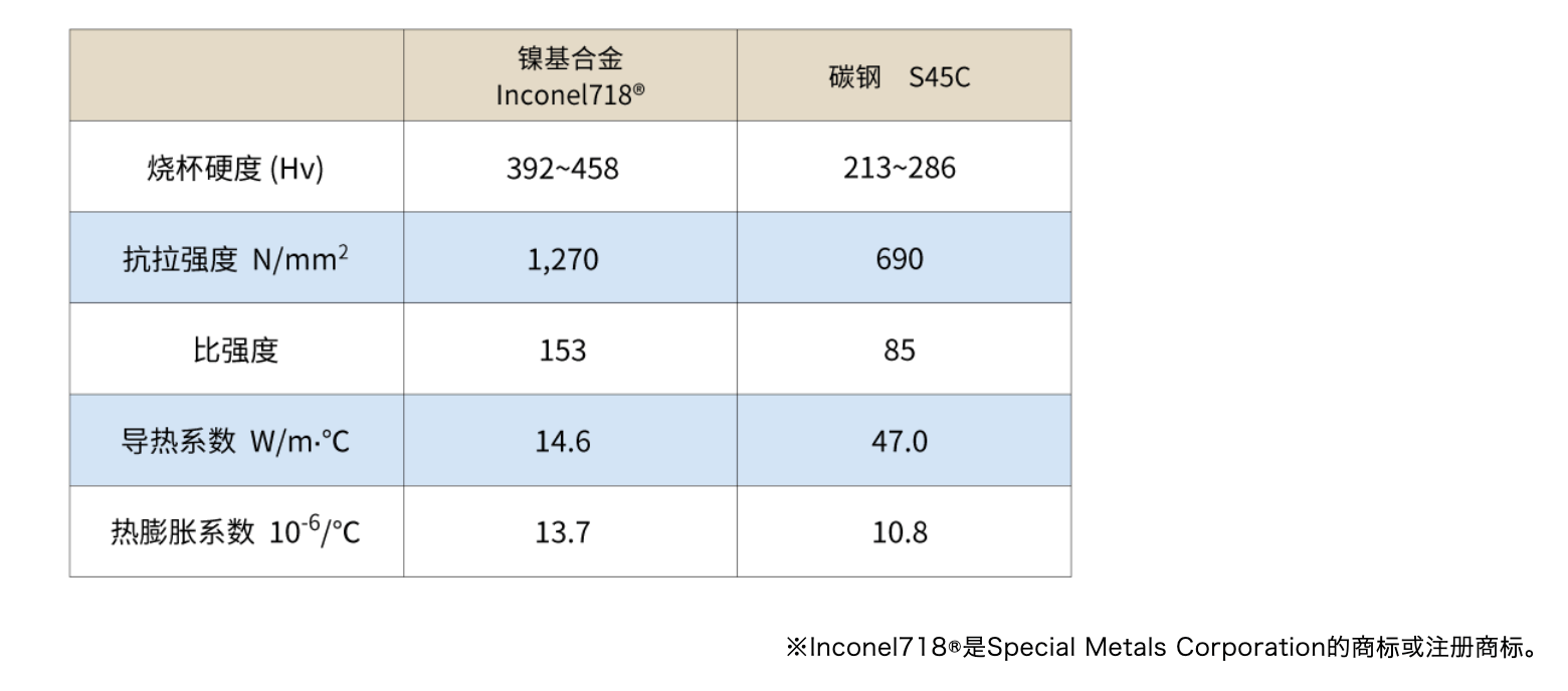 智動化油水配比機 