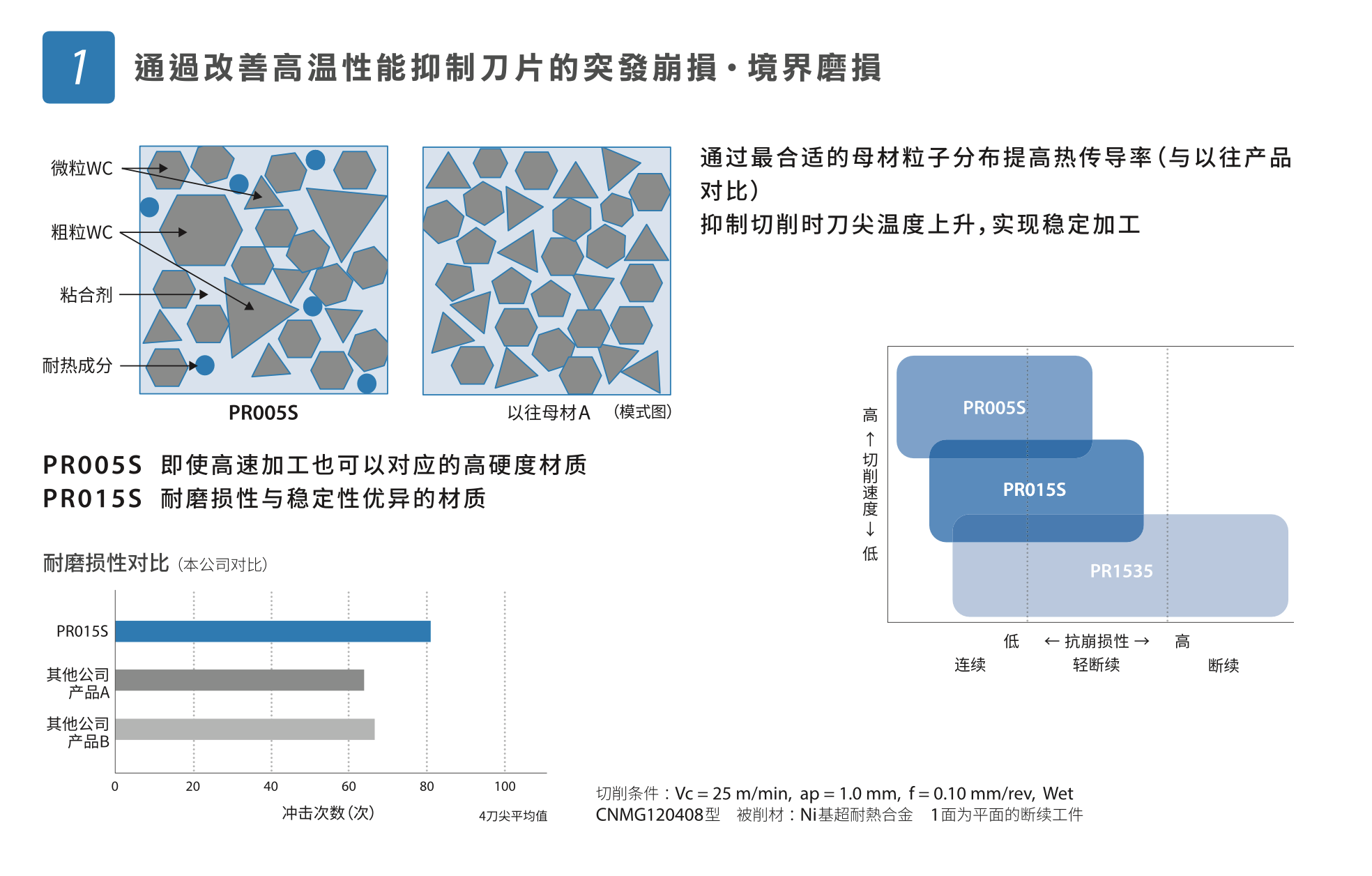 智動化油水配比機 