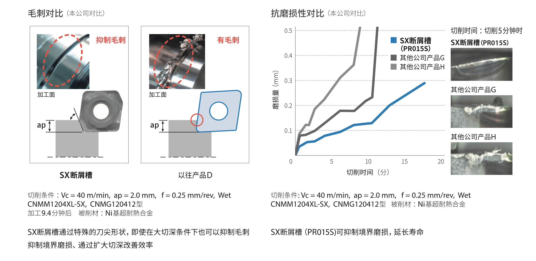 智動化油水配比機 