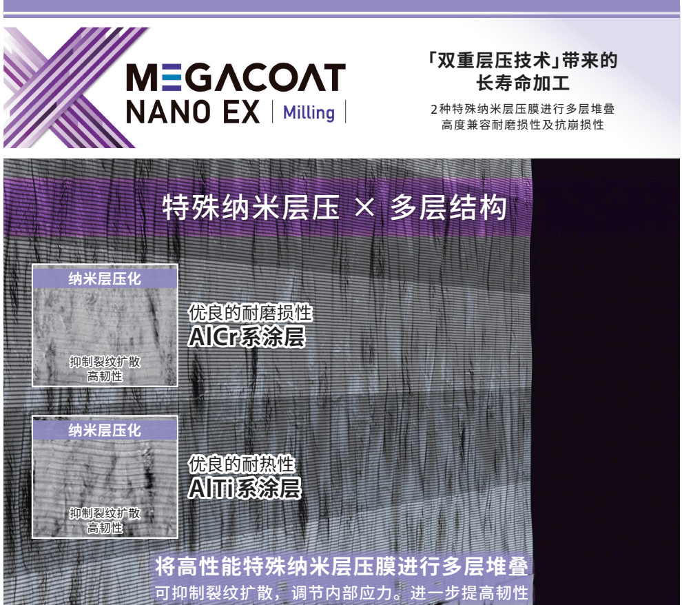 智動化油水配比機 