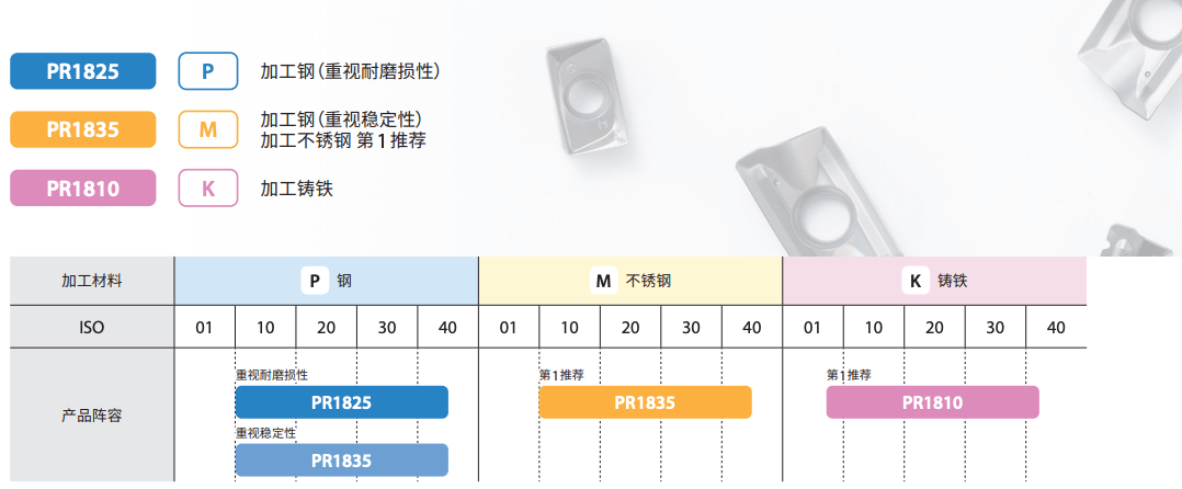 智動化油水配比機 