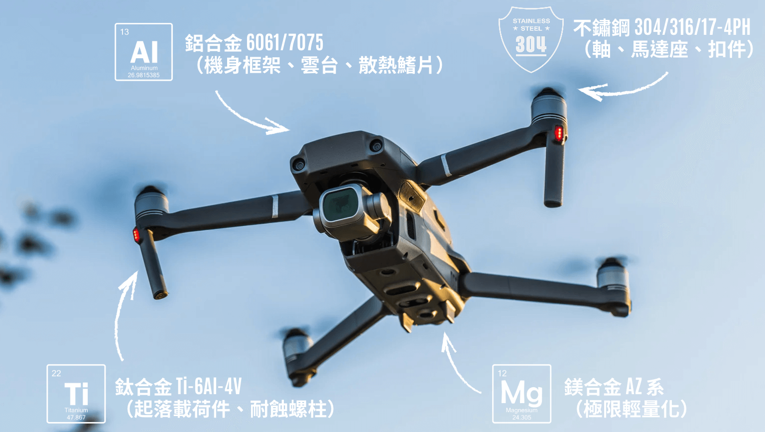 無人機零件