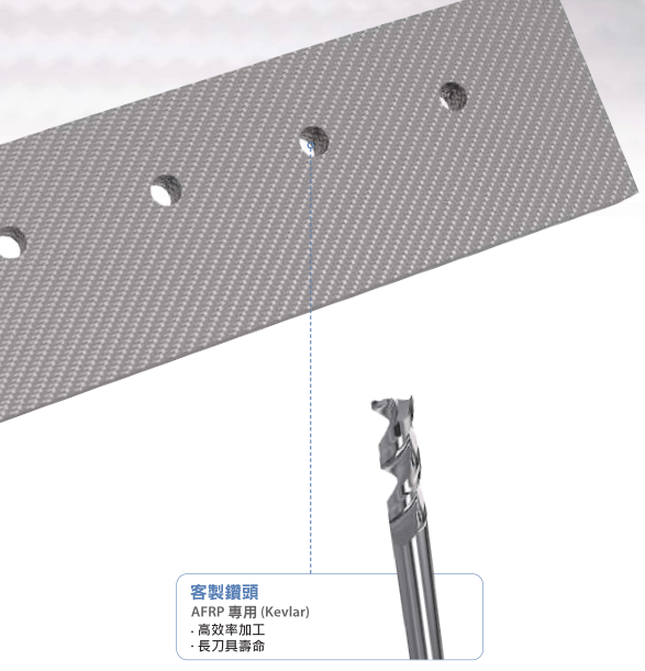 輕量化的秘密-複合材料|泉發車刀提供對應加工刀具整合方案 截圖 2025 11 03 晚上10.00.53
