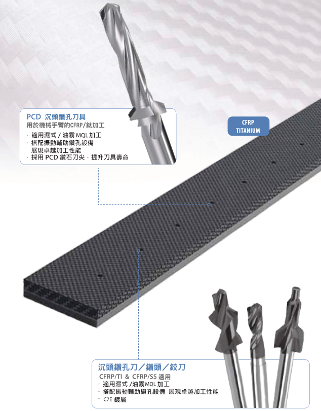 輕量化的秘密-複合材料|泉發車刀提供對應加工刀具整合方案 截圖 2025 11 03 晚上10.03.06