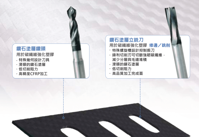 輕量化的秘密-複合材料|泉發車刀提供對應加工刀具整合方案 截圖 2025 11 03 晚上9.59.33