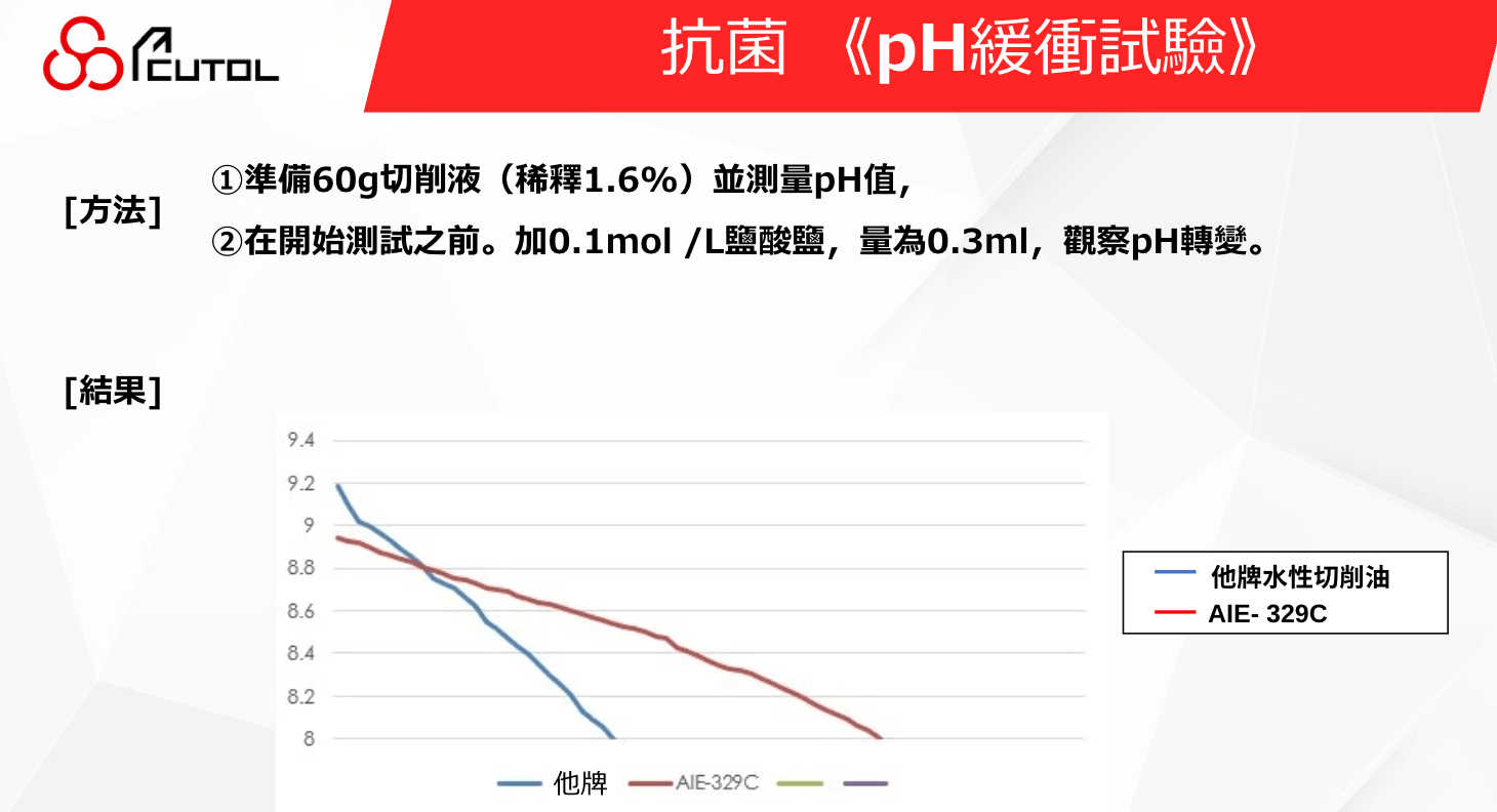 CNC切削油測試報告