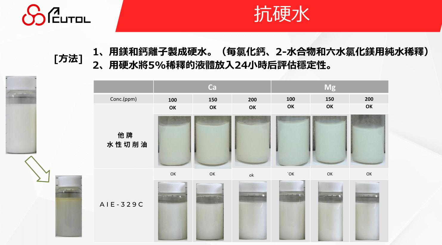 CNC切削油測試報告