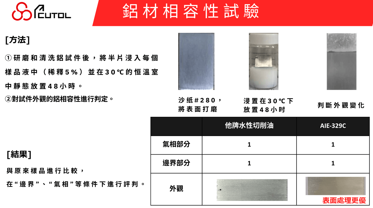 CNC切削油測試報告