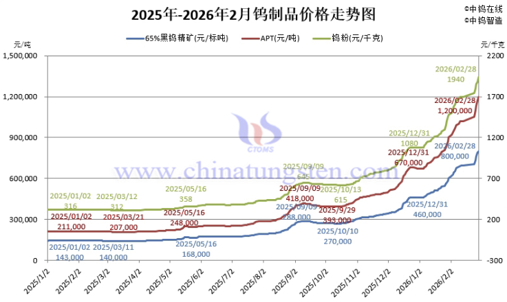 泉發「最後才調價」:我們理解 CNC 低毛利,先把成本壓力降到最低 截圖 2026 03 01 下午1.37.53