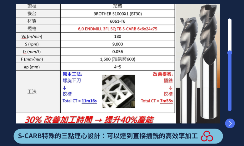 鈦合金加工難點